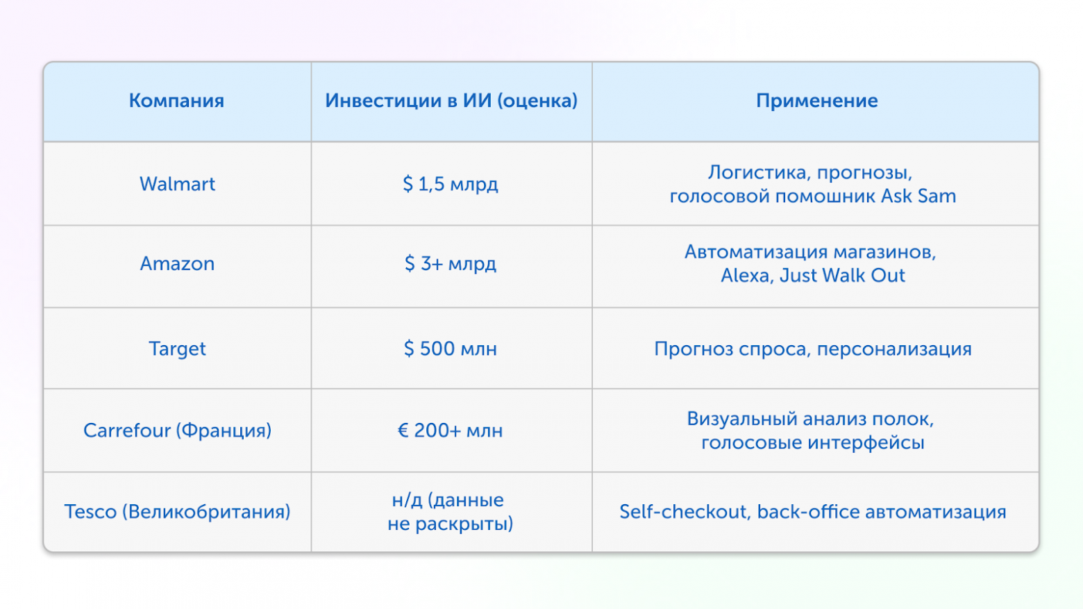 Ритейл, который смог: как Walmart  и Amazon зарабатывают с помощью ИИ - 5